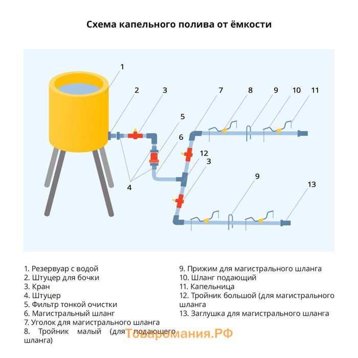 Переходник для капельной ленты, 16 мм, пластик, Greengo