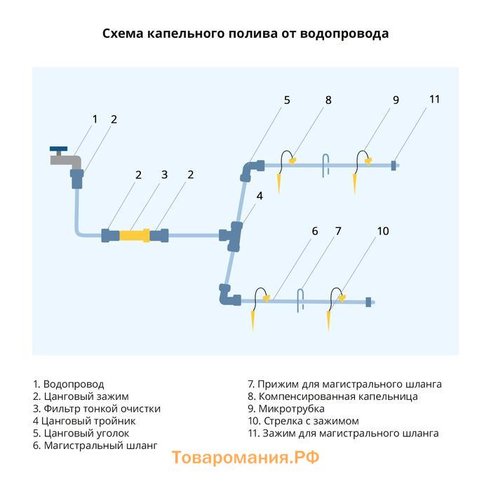 Переходник для капельной ленты, 16 мм, пластик, Greengo