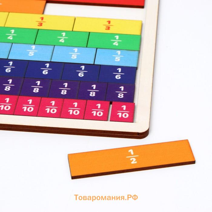 Дидактические игры и материалы «Изучаем дроби»